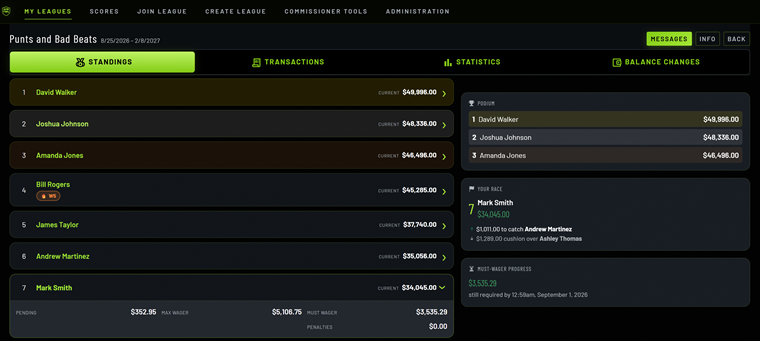 League standings and bankroll ledger, updated automatically all season.
